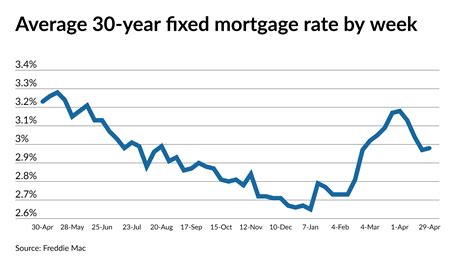 cibc 2 year mortgage rate.